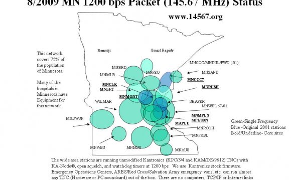 Emergency Minnesota 145.67 MHz