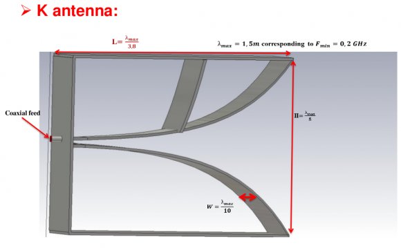 K-antenna-diagram.png