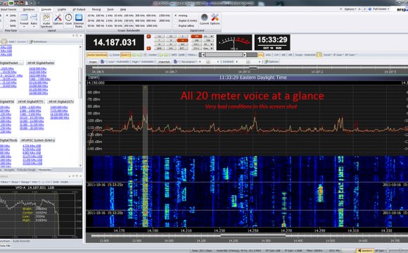 I use the following equipment: