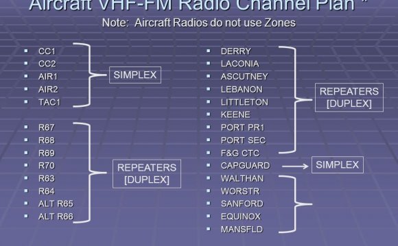 Aircraft VHF-FM Radio Channel