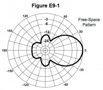 antenna radiation pattern