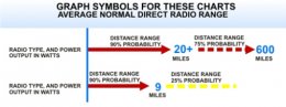 average radio range