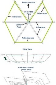 Hexagonal-beam-sketch