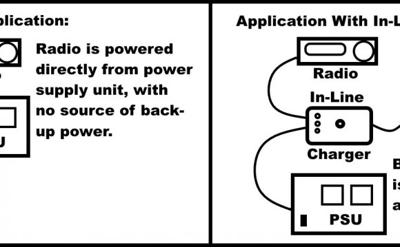 Ham Radio battery backup