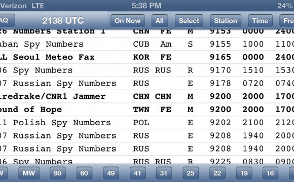 Ham Radio Scanner frequencies