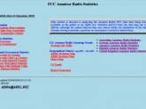 Amateur Radio Licensing