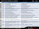 Amateur Radio Q codes