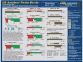 FCC Amateur Radio