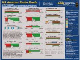 Ham Radio General license study Guide