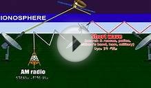 Frequency bandsPhone, satellite, Radio