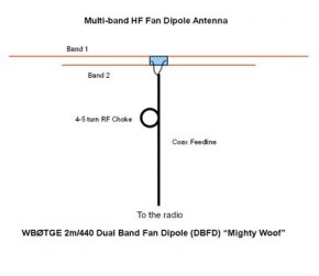 WBØTGE - Mighty Woof - 2m_440 DBFD Antenna